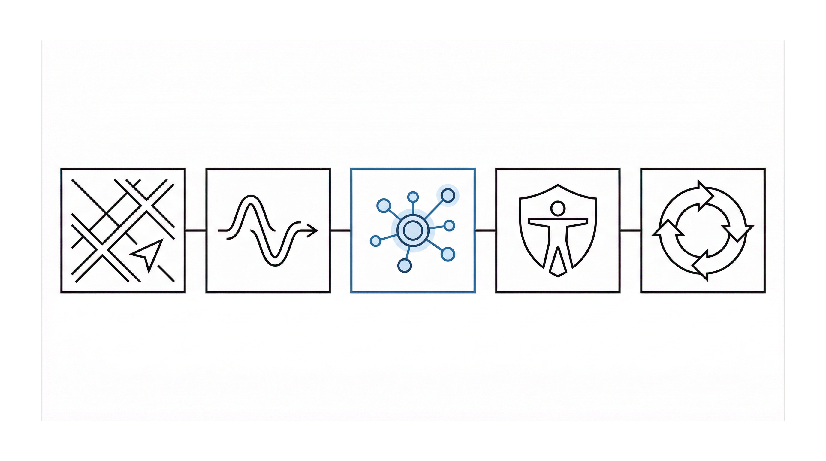 PAISE Core Framework Model